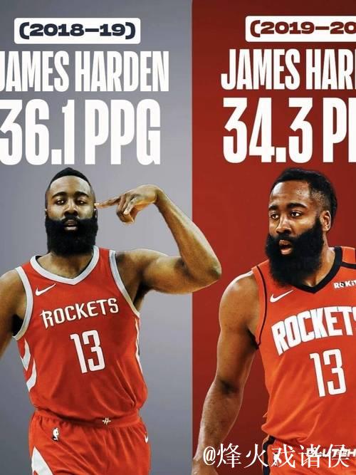 美媒建议：哈登应尽早申请交易，避免局势恶化，现战绩6胜20负